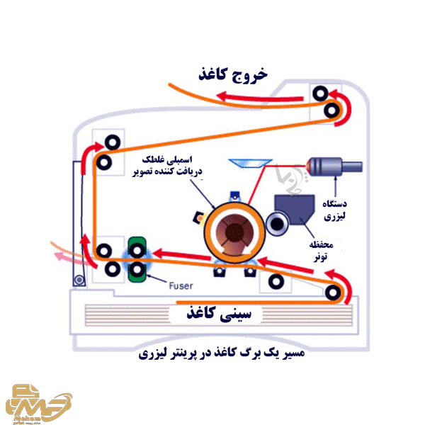 یادگیری کار با پرینتر لیزری