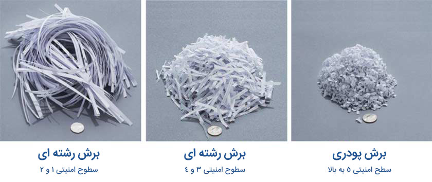 بهترین کاغذ خردکن ها برای استفاده خانگی