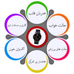 بررسی قابلیت های سلامتی در ساعت های هوشمند جدید
